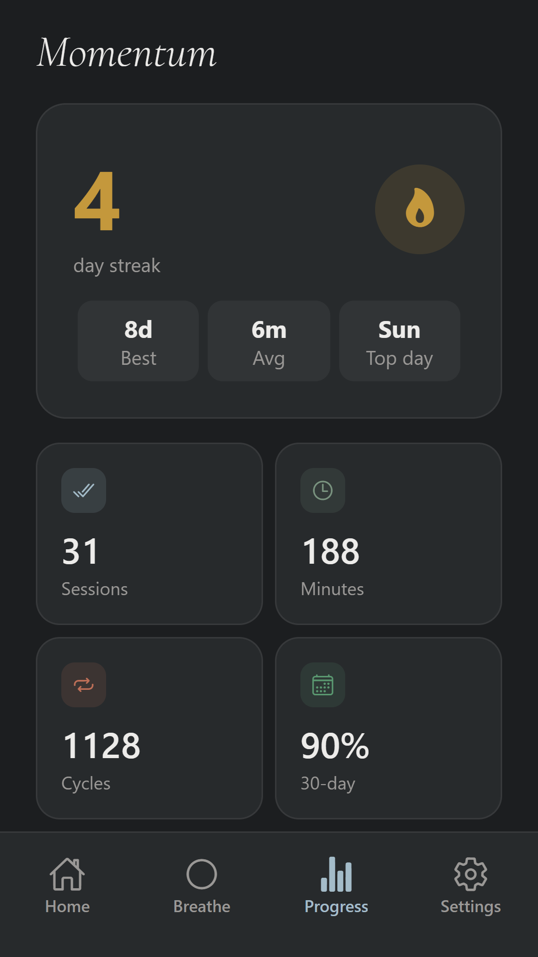 Momentum and progress statistics